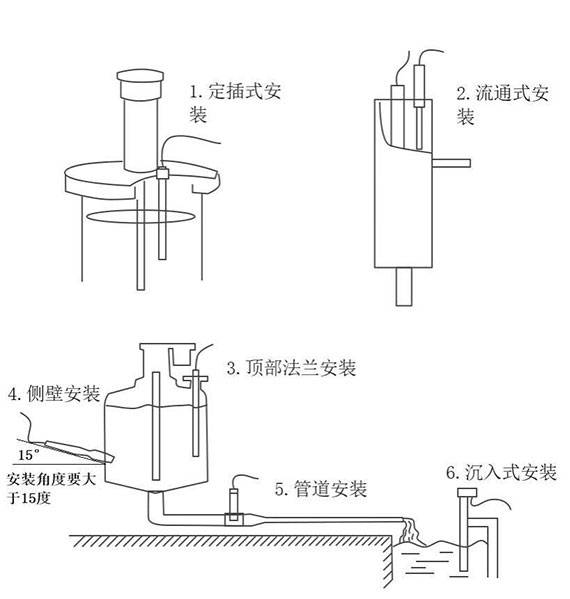 水質(zhì)透明度傳感器安裝