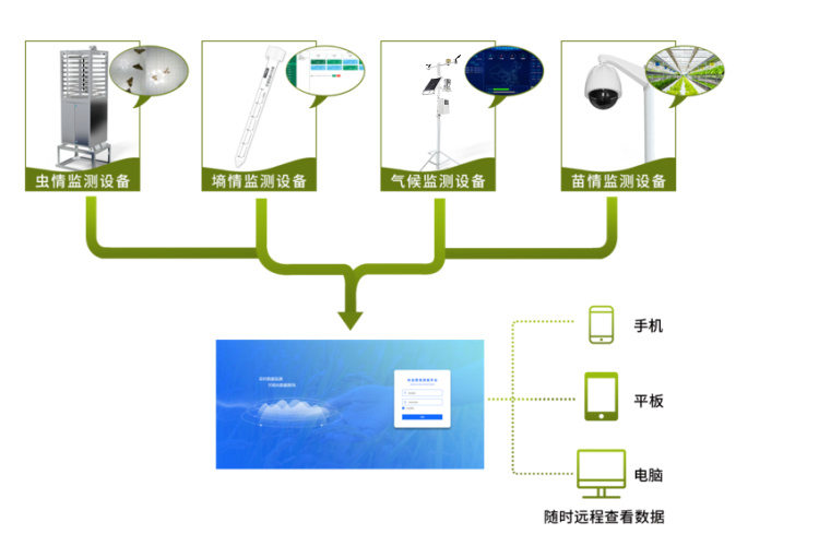 農業4情監測預警系統是什么？