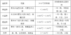 現代儀器走進田間地頭，促發展